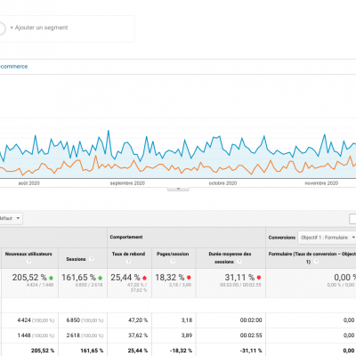 Leads SEO gestionnaire immobilier Sherbrooke